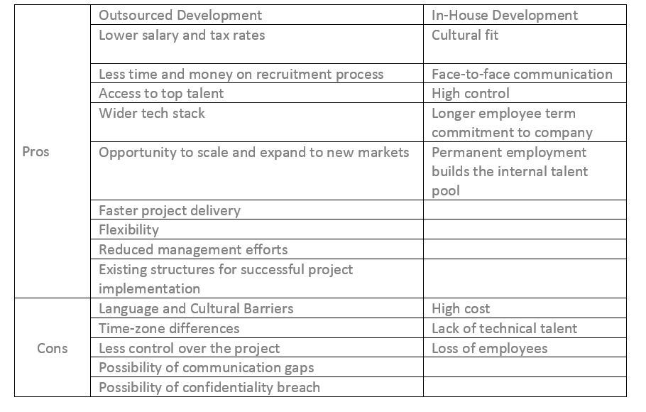 outsourced development vs inhouse
