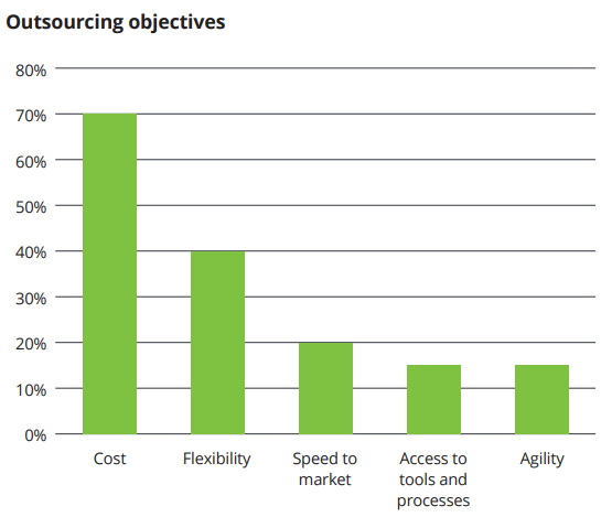 outsourcing-objectives-deloitte