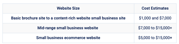 costs of web development for small businesses