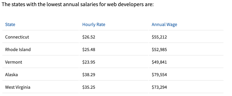 web developer costs in US