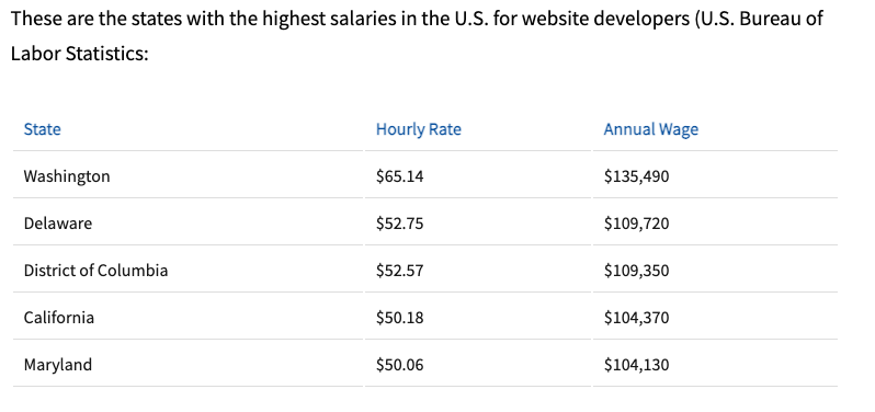 web developer costs in US