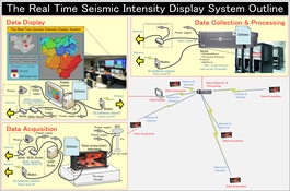 DevelopWay Portfolio_Earthquake detection system