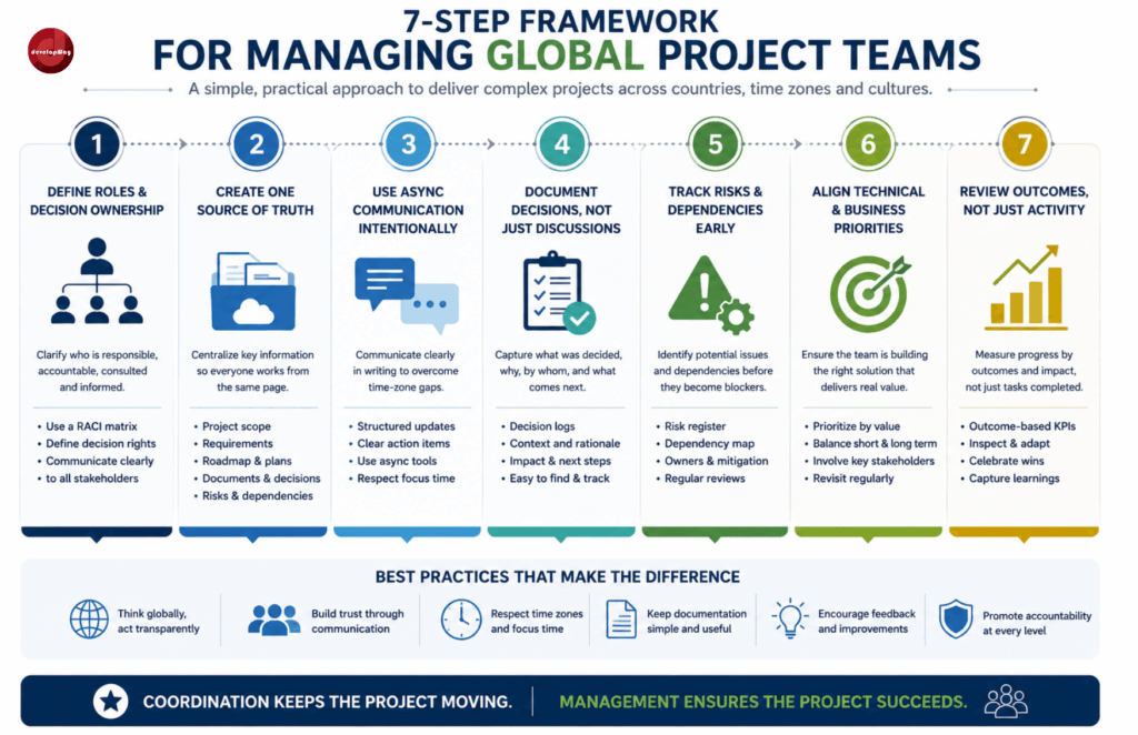 7 step project management framework