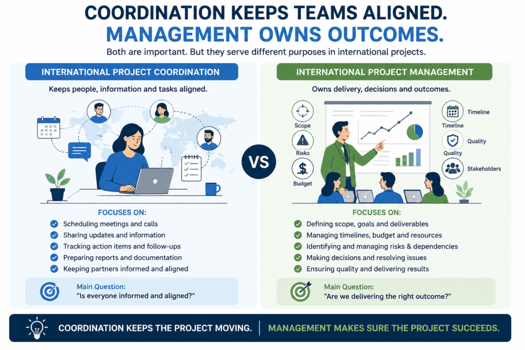 Project_Management_vs_coordination